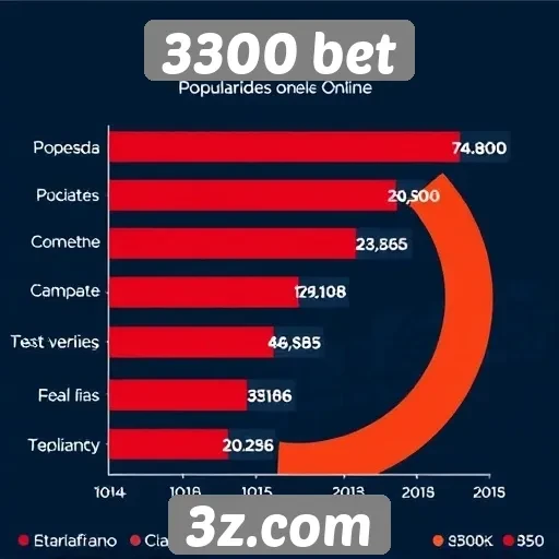 3300 bet - Estatísticas de popularidade do 3300 bet entre usuários